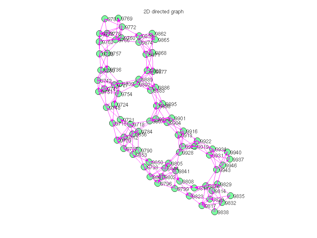 Pajek/GD02_b graph