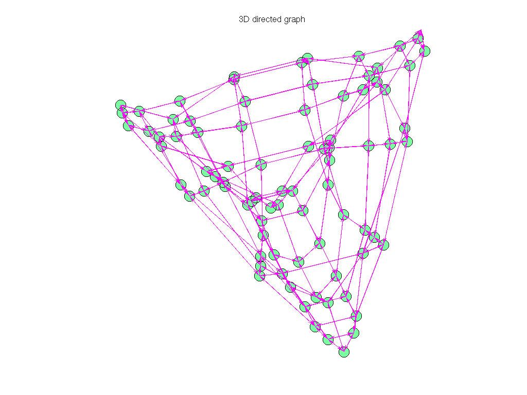 Pajek/GD97_a graph