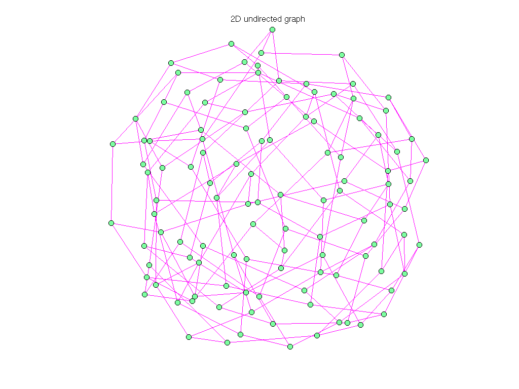 Pajek/GD98_c graph
