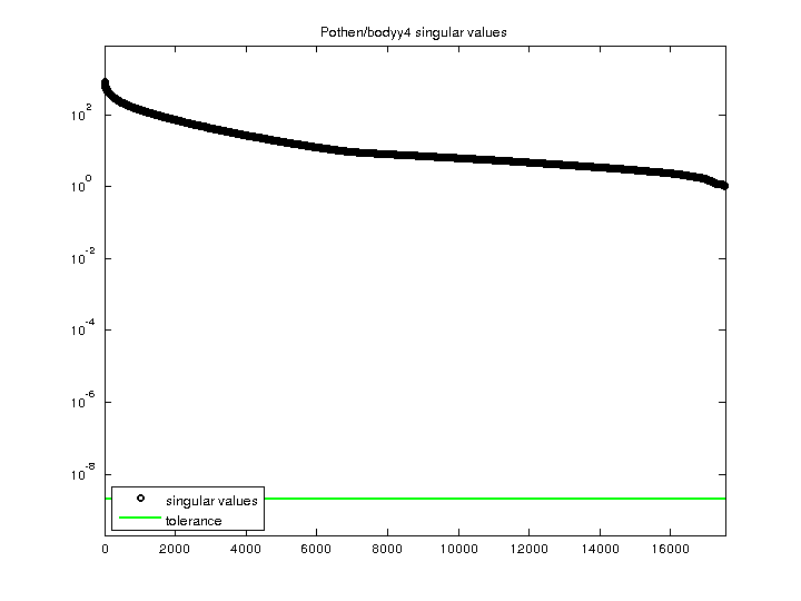 Pothen/bodyy4 svd