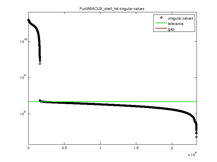 Puri/ABACUS_shell_hd svd