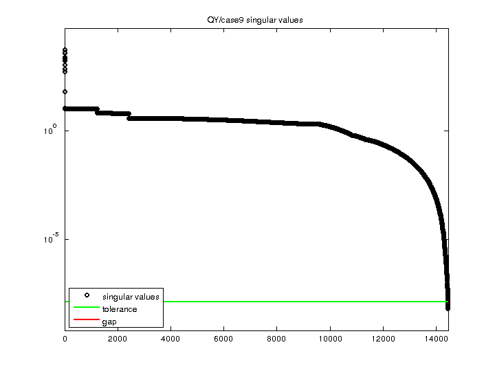 QY/case9 svd