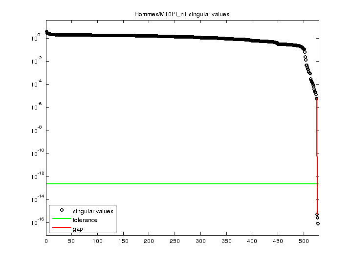 Rommes/M10PI_n1 svd