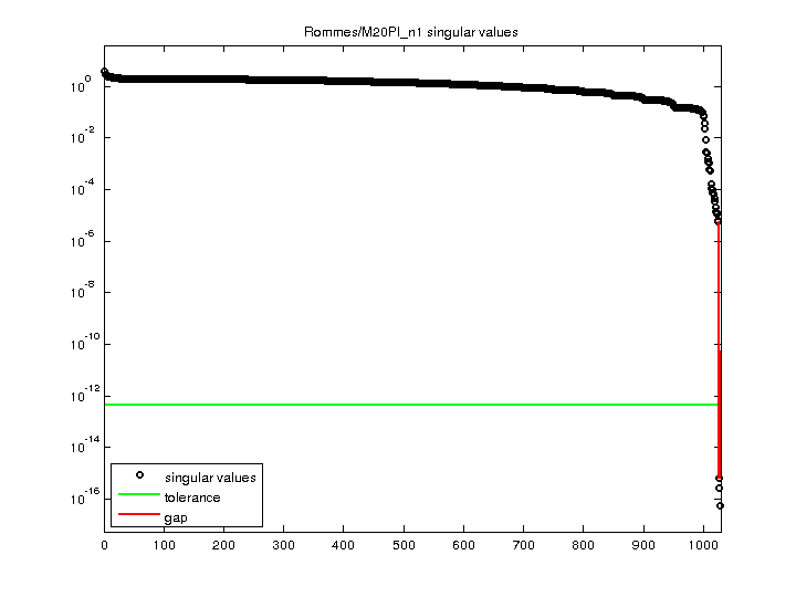 Rommes/M20PI_n1 svd