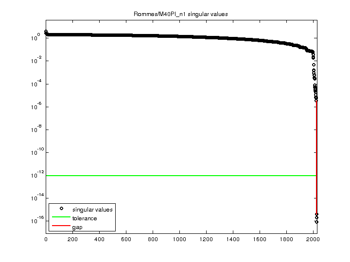 Rommes/M40PI_n1 svd