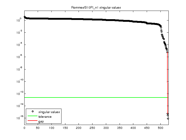 Rommes/S10PI_n1 svd