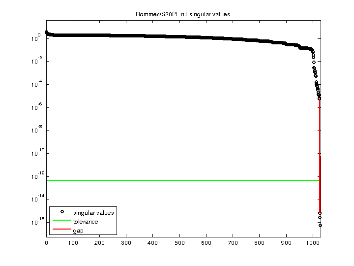Rommes/S20PI_n1 svd