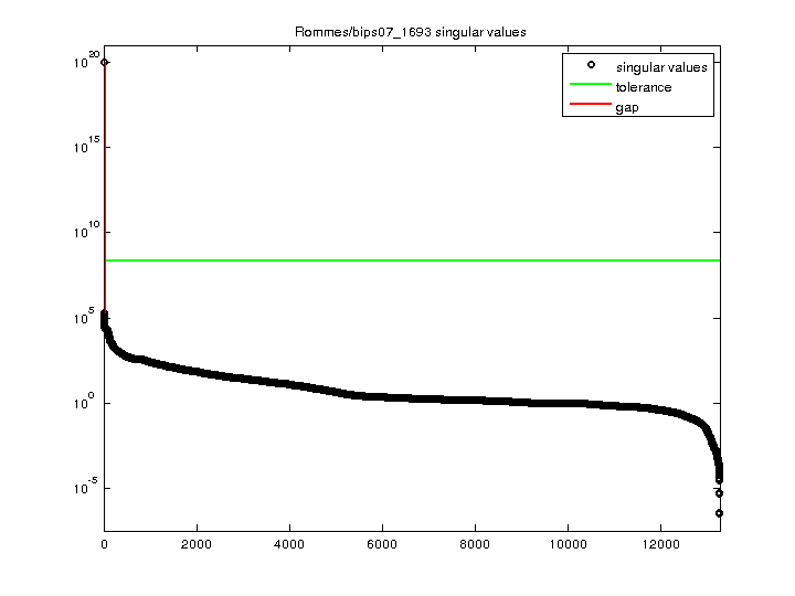 Rommes/bips07_1693 svd