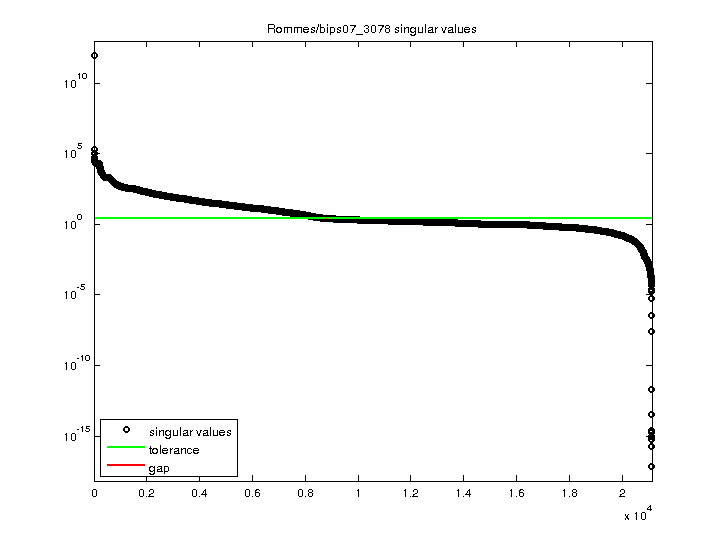 Rommes/bips07_3078 svd