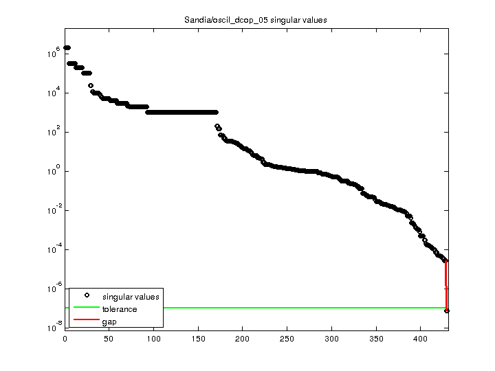 Sandia/oscil_dcop_05 svd