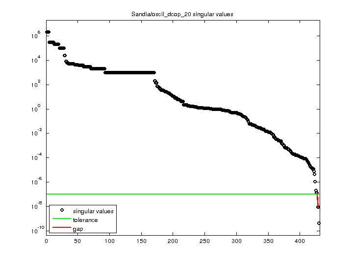 Sandia/oscil_dcop_20 svd