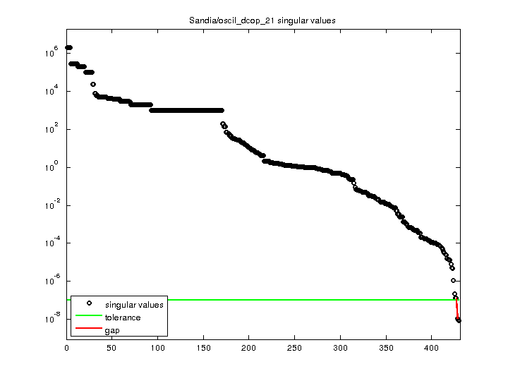 Sandia/oscil_dcop_21 svd