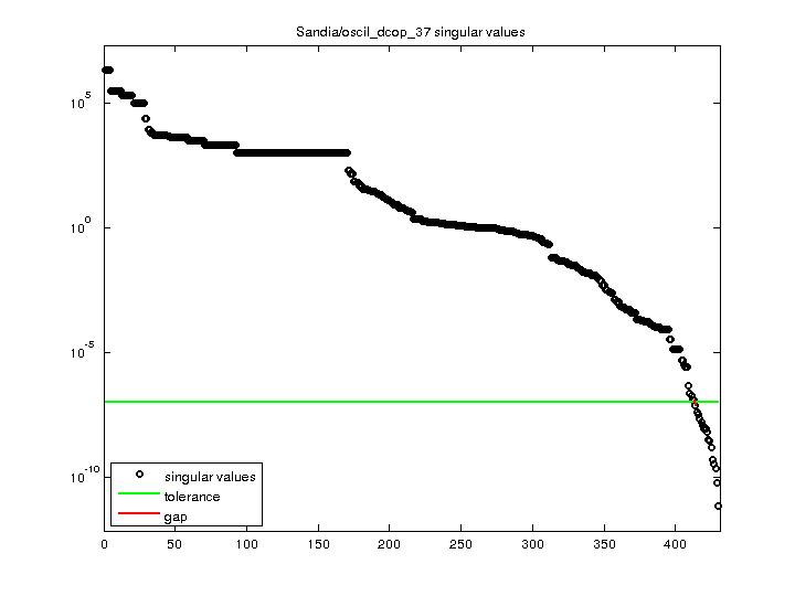 Sandia/oscil_dcop_37 svd