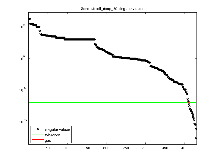 Sandia/oscil_dcop_39 svd