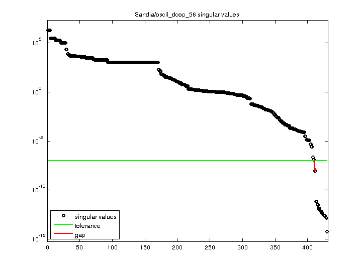 Sandia/oscil_dcop_56 svd