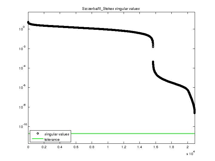 Szczerba/Ill_Stokes svd