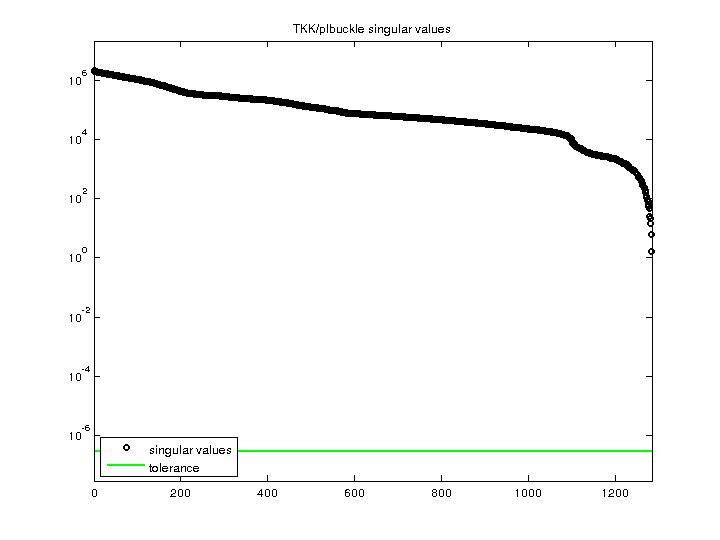 TKK/plbuckle svd