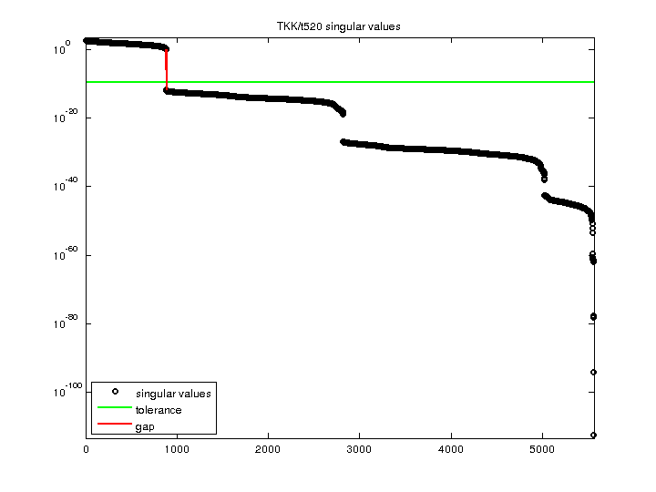 TKK/t520 svd