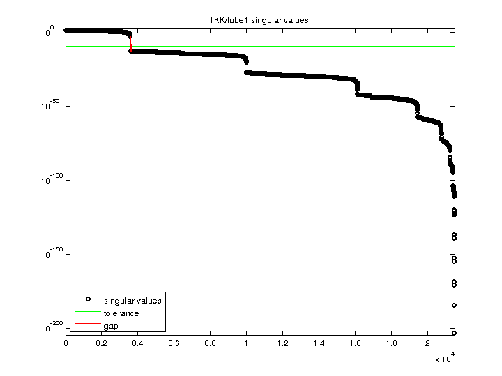 TKK/tube1 svd
