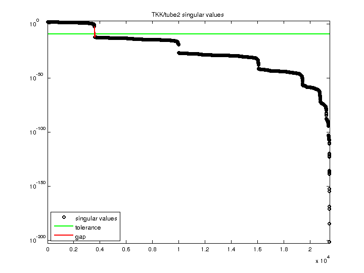 TKK/tube2 svd