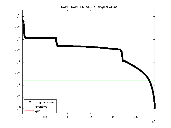 TSOPF/TSOPF_FS_b300_c1 svd
