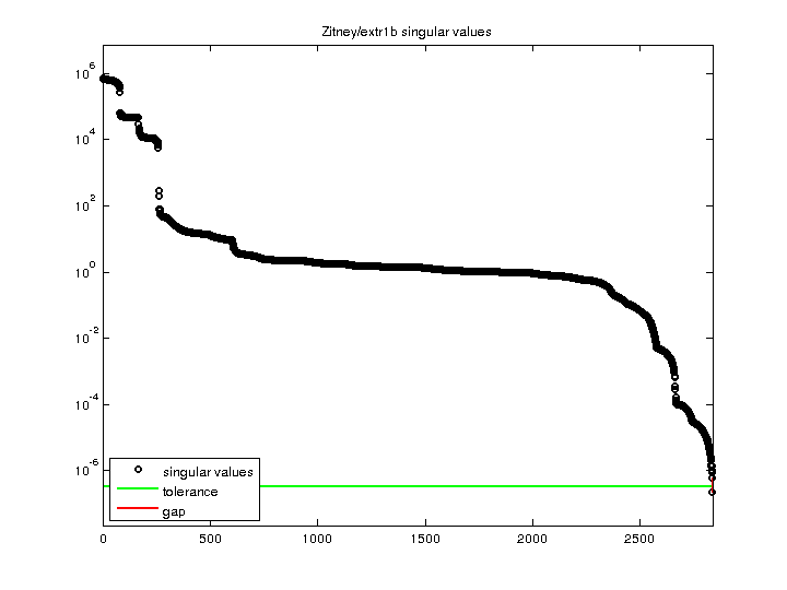 Zitney/extr1b svd