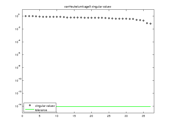 vanHeukelum/cage5 svd