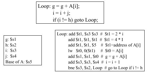 Example Of A Monopoly Market - Introduction to subset of MIPS instruction 