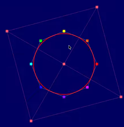 Computer graphics demonstration showing a curve and control points in a dark blue window. A square with a cross, the quincunx pattern, encloses all points 