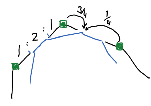 Project 2b Computer Graphics