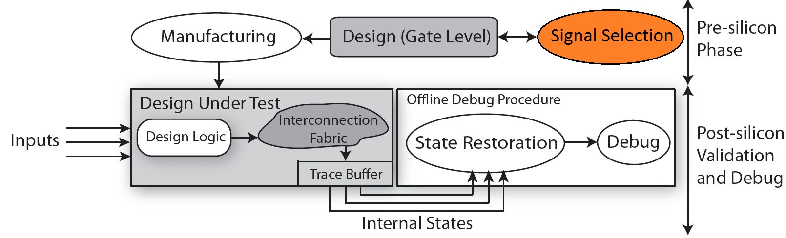 The structure of our prototype tool