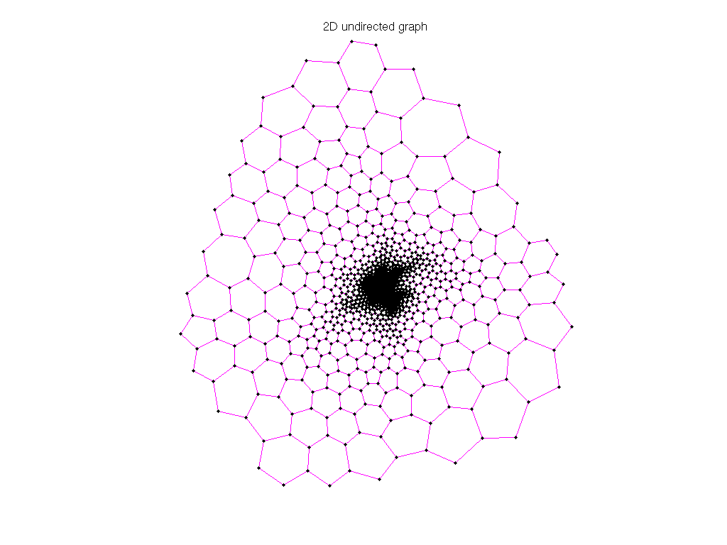 AG-Monien/big_dual graph