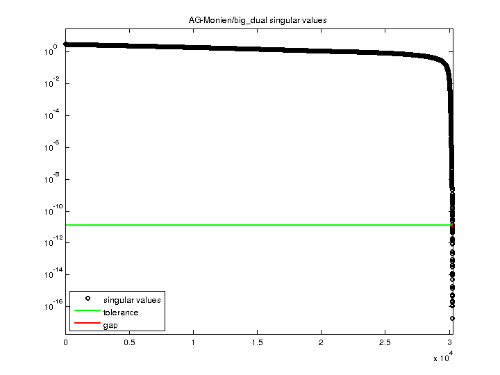 AG-Monien/big_dual svd