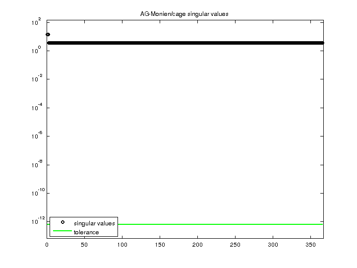 AG-Monien/cage svd