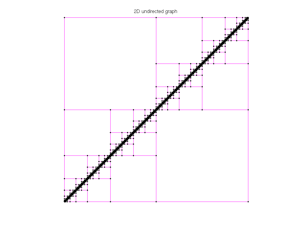 AG-Monien/diag graph