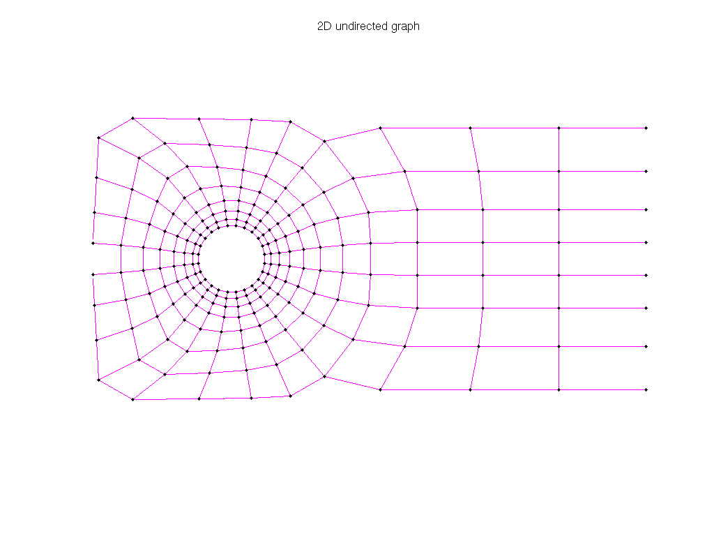 AG-Monien/grid1_dual graph