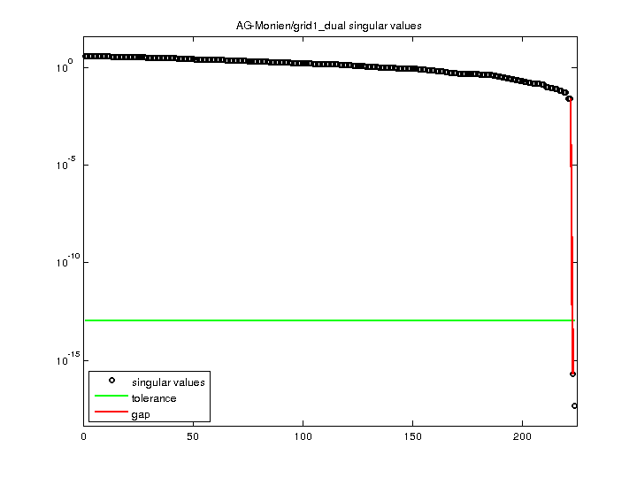 AG-Monien/grid1_dual svd