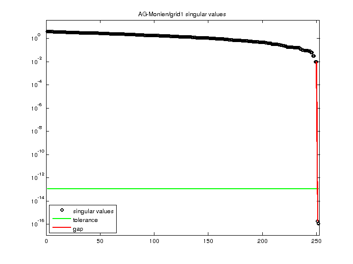 AG-Monien/grid1 svd