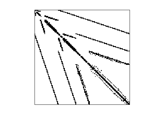AG-Monien/grid2_dual