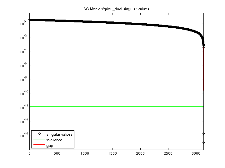 AG-Monien/grid2_dual svd
