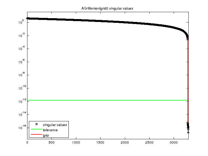 AG-Monien/grid2 svd
