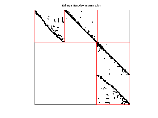 dmperm of AG-Monien/netz4504