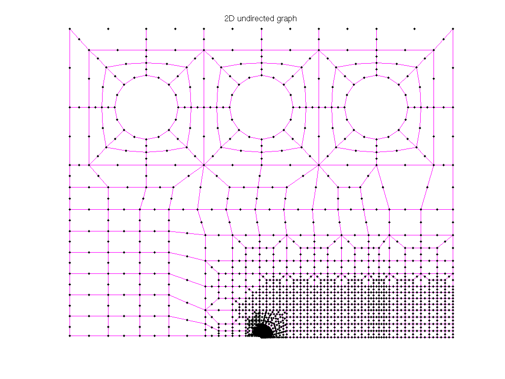 AG-Monien/netz4504 graph