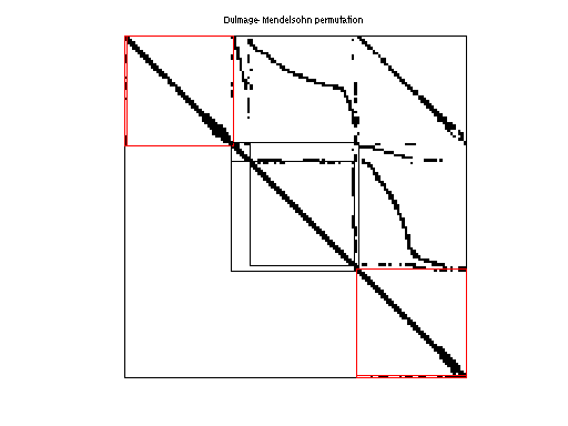 dmperm of AG-Monien/shock-9