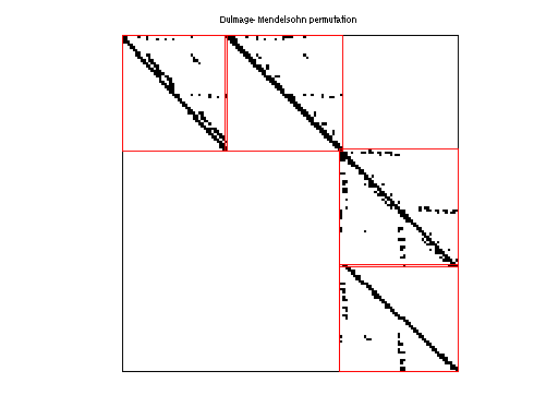 dmperm of AG-Monien/ukerbe1