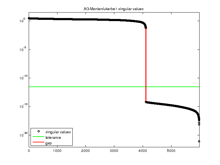 AG-Monien/ukerbe1 svd