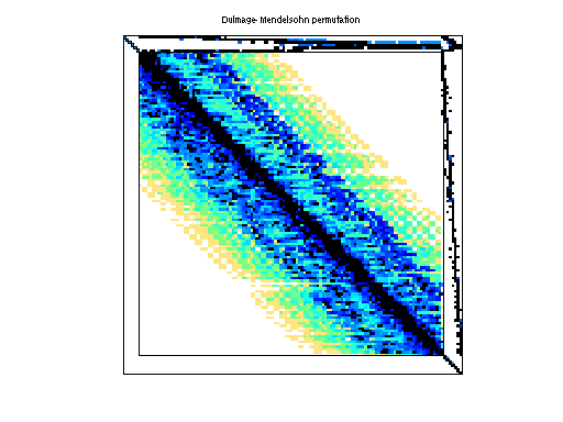 dmperm of ATandT/onetone1