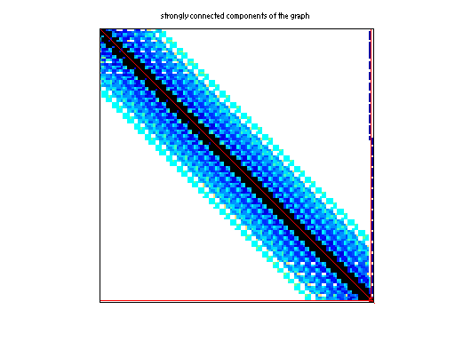 scc of ATandT/onetone1