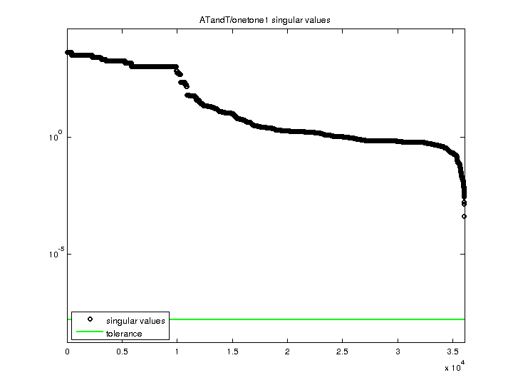 ATandT/onetone1 svd