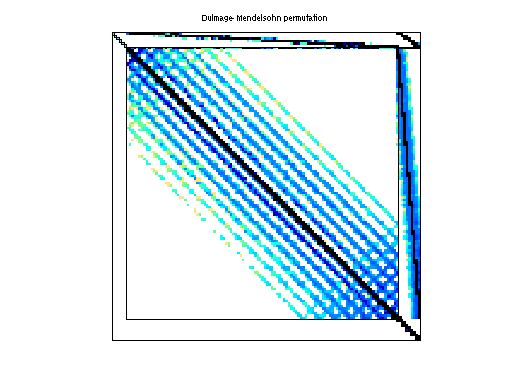 dmperm of ATandT/twotone